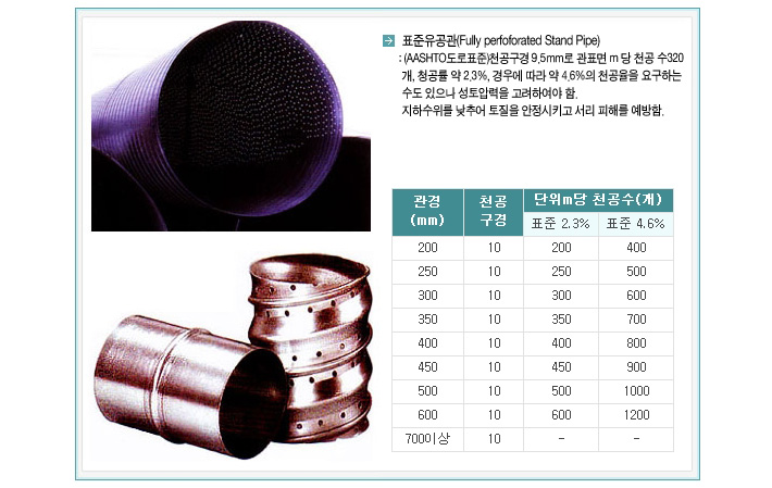 THP유공관(100mm*4m)